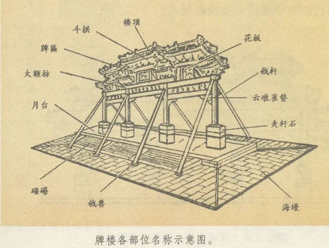 牌楼各部位名称示意图.jpg